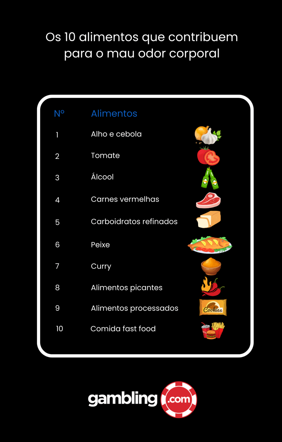 Aqui estão os 10 alimentos que contribuem para o mau odor corporal